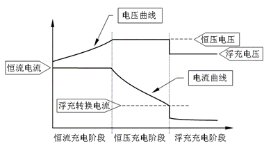 附图