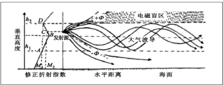 杭州持续高温干扰手机上行信号 网速都不行了