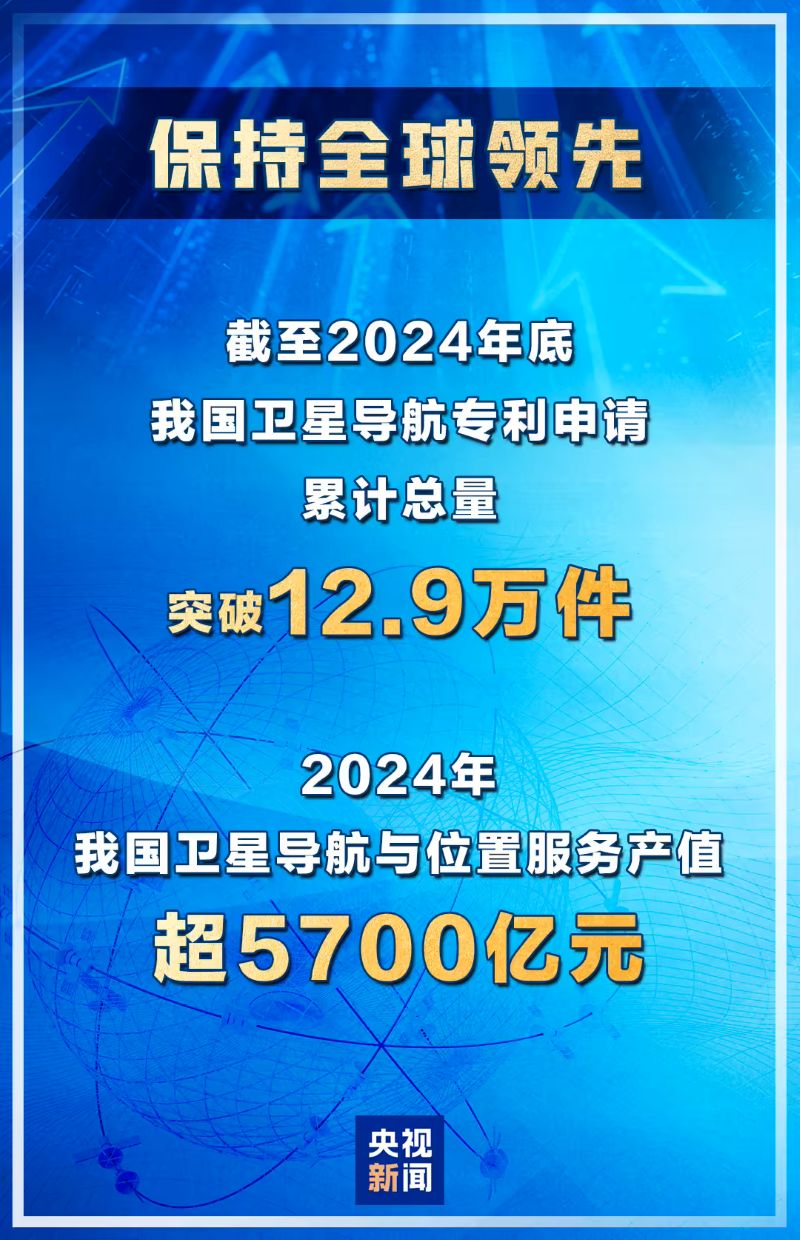 持续扩大“朋友圈”：北斗系统全面进入 11 个国际组织的标准体系，30 多个非洲国家已建设 CORS 站